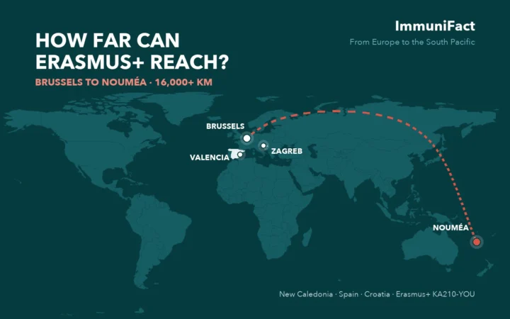 Map showing a route from Brussels to Nouméa, New Caledonia, more than 16,000 km, with Spain and Croatia marked: ImmuniFact, Erasmus+ from Europe to the South Pacific