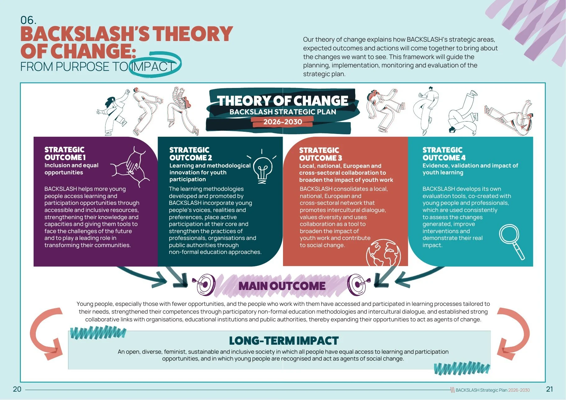 Page of the Strategic Plan showing BACKSLASH’s theory of change