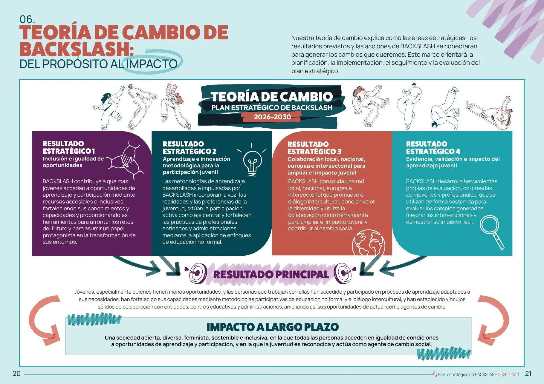 Página del Plan Estratégico con la teoría del cambio de BACKSLASH